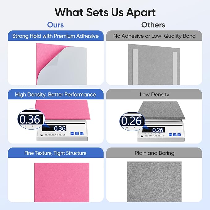 12 Pack 12" X 12" X 0.4" Acoustic Panels for Wall Sound Absorbing, Square Self-Adhesive Sound Panel, High Density Suitable for Multiple Scenarios(Peach Pink)
