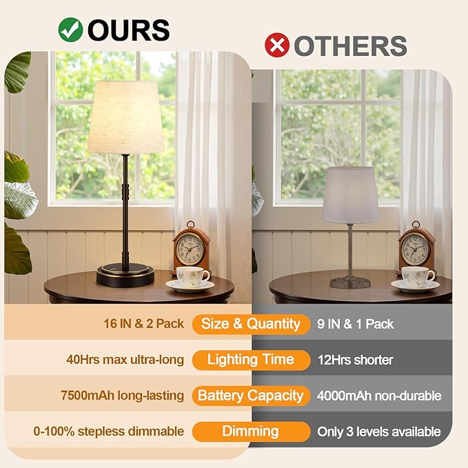 Cordless Table Lamps Set of 2 – Battery Operated Lamp with 7500mAh Rechargeable Battery, Stepless Dimmable Oil-Rubbed Bronze Lamp, Wireless Lamps for Dining Room, Nightstand & Patio (Bulbs Included)