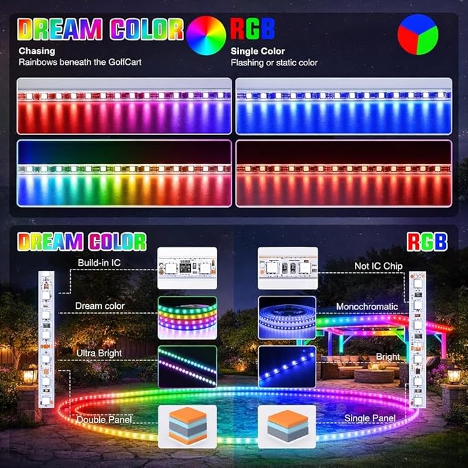 12V RGB+IC Dream Color Chasing Aquarium LED Strip Lights, 16.4FT APP & Remote Control IP68 Fully Waterproof Fish Tank Led Strip Light for RV, Marine, Deck Patio, Pool, Pond, Balcony