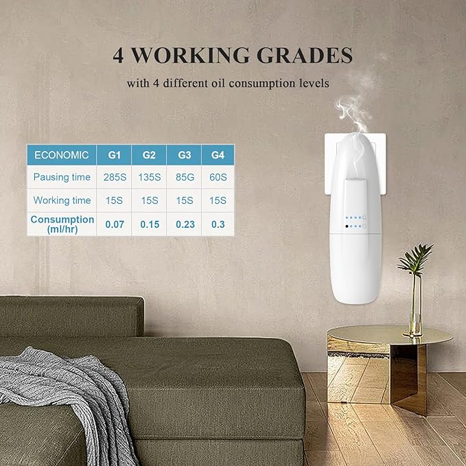 Waterless Nano Scent Air Machine for Home, Plug-in Cold-Air Essential Oil Diffuser, Luxury Hotel Fragrance Atomizer, Professional Aromatherapy Device for Large Room & Office, 100ml, White