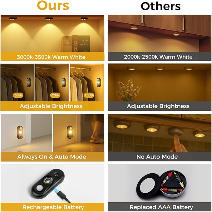 LED Motion Sensor Puck Lights, Small Rechargeable Under Cabinet Light, Dimmable Warm White Closet Lights, Wireless Under Cabinet Lighting for Drawer, Kitchen (6 Pack, Black)