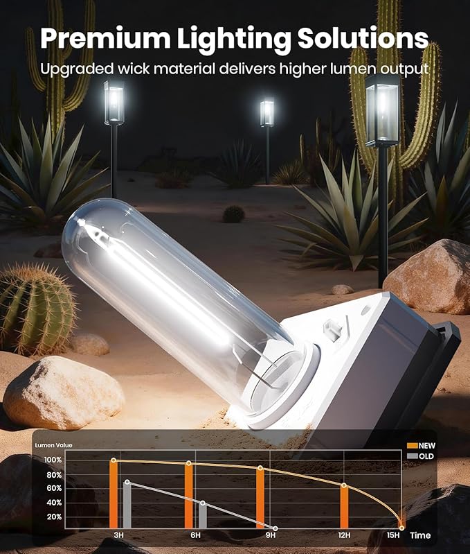 Solar Pathway Lights Outdoor, 4 Pack Bright Solar Lights Outdoor, IP65 Waterproof Garden Decor Solar Powered Landscape Lighting for Yard Patio Walkway Driveway Pathway (Cool White)
