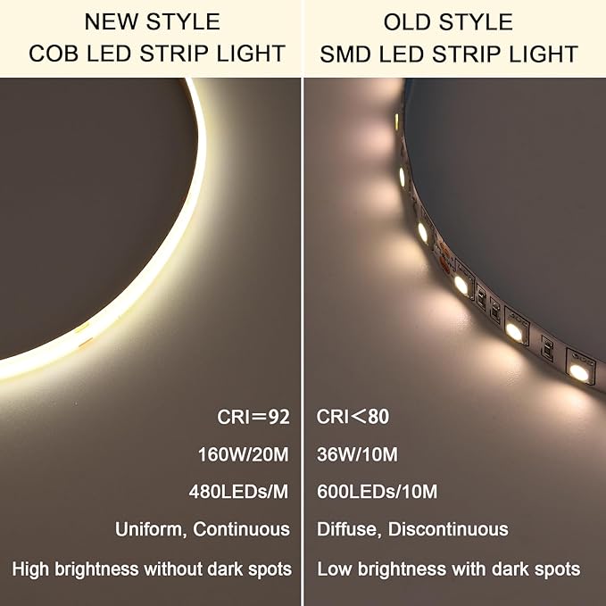 48V COB LED Strip Light Outdoor 65.6ft Kit, 4000K Natural White Outside Waterproof LED Tape Lights Cuttable 8W/M CRI 92 with Power Supply for Bedroom Ceiling Living Room House
