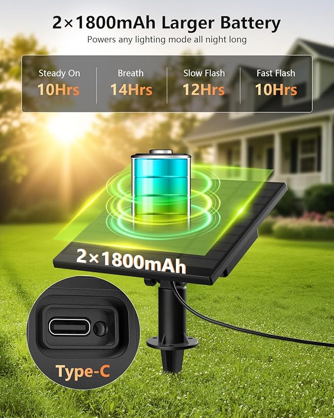 Brightown 58FT Solar String Lights Outdoor Waterproof with Remote, 25+1 LED Shatterproof Bulbs, Dimmable & Timable, 3 Light Modes - Commercial Grade Patio Lights for Garden Backyard Party Decor