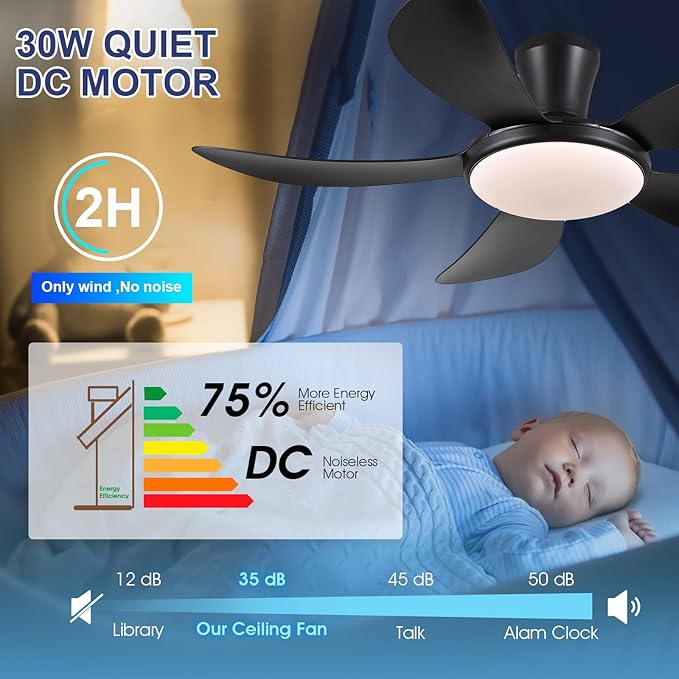 PHORUS 48" Black Low Profile Ceiling Fans with Lights and Remote/APP, Modern Flush Mount Ceiling Fans with Quiet Reversible DC Motor, Dimmable 3 Colors 6 Speeds for Bedroom Kitchen