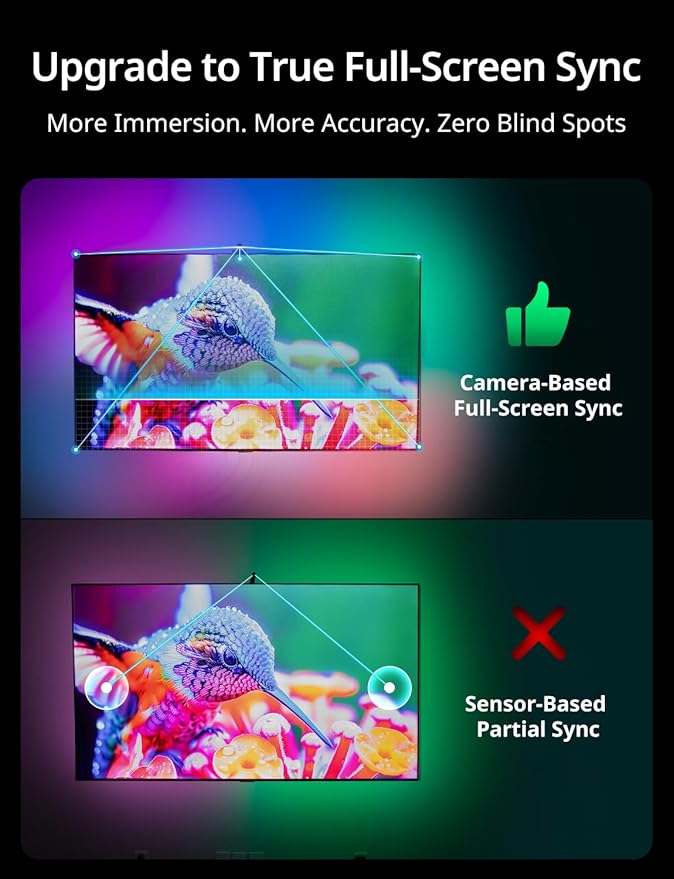 Ailofy TV LED Backlight with HD Wide-Angle Camera for 55-65 Inch TVs, Full-Screen Color Sync Lights for Gaming, Movies & Streaming, App Control, Works with Alexa & Google Assistant