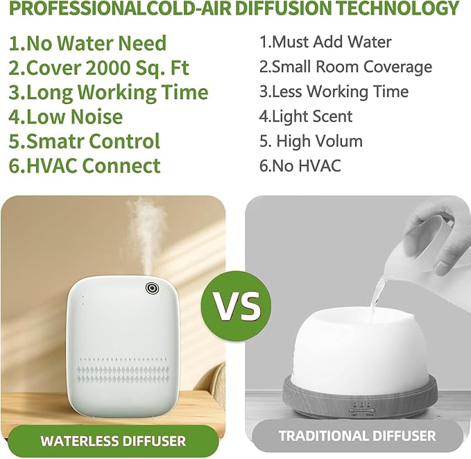 Waterless Essential Oil Diffuser for Home Large Room & Commercial Use, Covers Up to 2000 sq ft, 400mL Capacity, DC-12V/1A Plug-in Wall, App Controlled Cold Air Diffuser for Home, Office