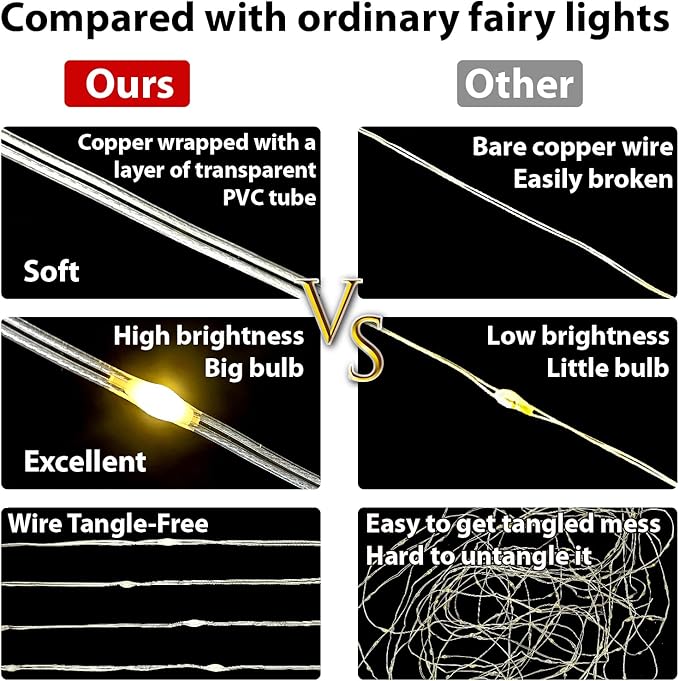 HXWEIYE 300LED Fairy Curtain Lights, 9.8x9.8Ft USB Plug-in 8 Modes Christmas String Hanging Lights with Remote for Bedroom Backdrop Wedding Indoor Wall Decor, Pink, Tangle-Free – 1 Pack