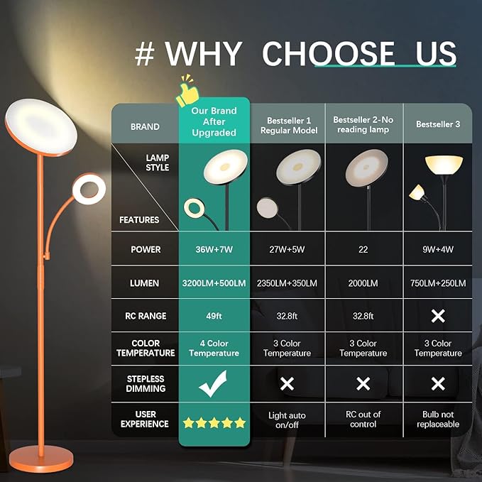 Orange Floor Lamp, 42W 4000LM Super Bright LED Lamp with Reading Light for Living Room Bedroom Office, Touch Control, Dimmable Standing Lamp with Remote
