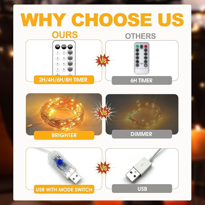 Fairy Lights 66ft 200 LED USB Twinkle String Lights Plug in Copper Wire Lights with Remote and Timer 8 Modes Outdoor Waterproof Starry Lights DIY Party Wedding Christmas Decoration(Cool White)