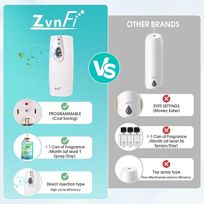 New Air Freshener Spray Automatic Fragrance Dispenser Compatible with Glade and Airwick Refill Can 5.51"x 2.6", Free Standing/Wall Mounted Auto Air Freshener Holder for Home and Bathroom