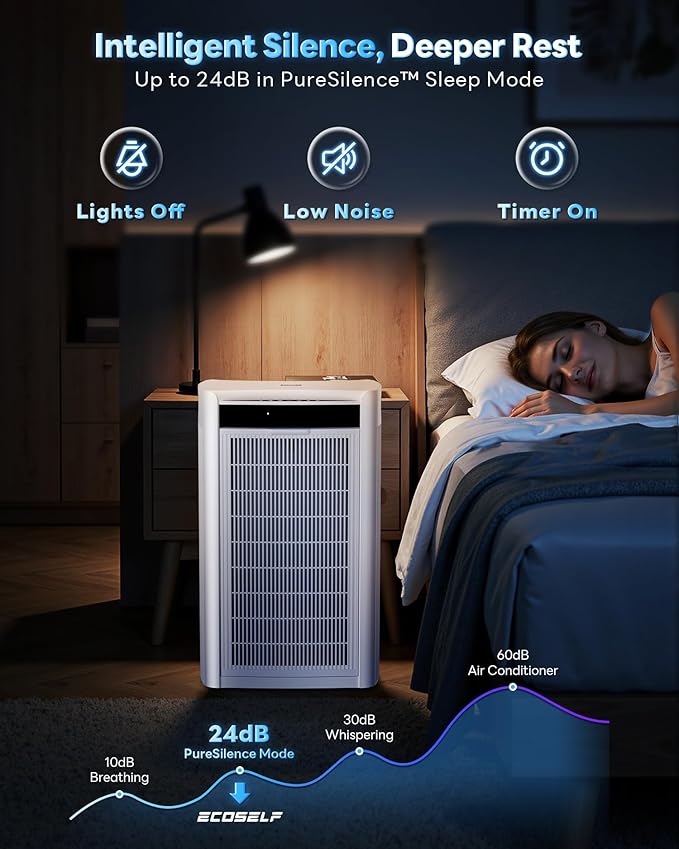 Air Purifiers for Home Large Room, Cover Up to 4800 Ft² with True HEPA Filter, with App Smart Control, Dual-Sided Powerful Filtration, AQI Display, Real-Time Temp & Humidity Monitor, HAP608