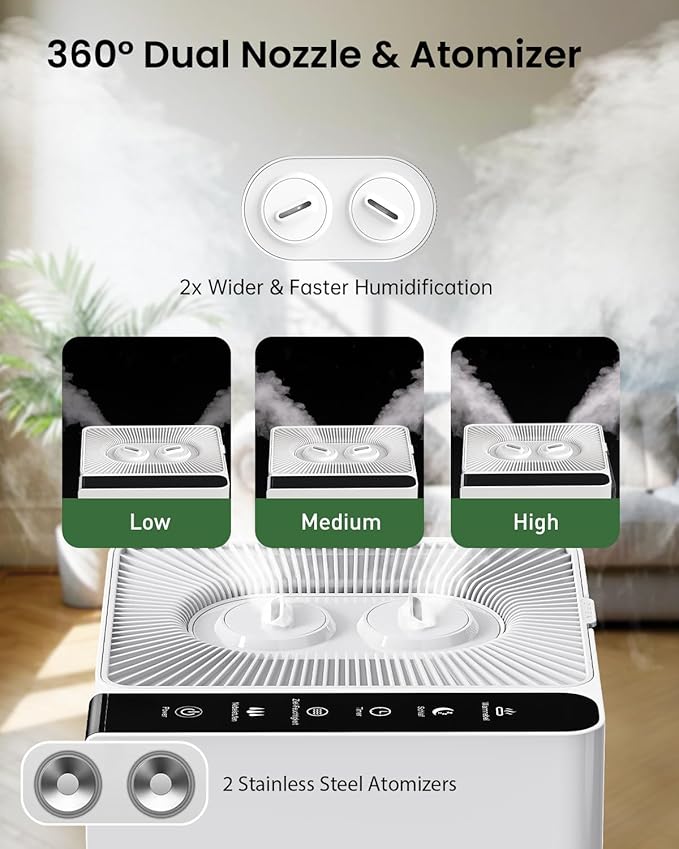 Mifasol Humidifier Large Room, 5.3Gal/20L Large Humidifiers for Home 1500 sq ft, Cool Mist Humidifiers for Bedroom, Whole House Humidifiers for Large Room Plants Office, White