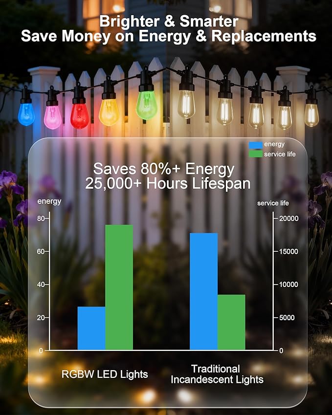 Smart Outdoor String Lights, 50FT RGB Color Changing Patio Lights with Timer, 21-Key RF Remote and Bluetooth, IP65 Waterproof Shatterproof LED Lights for Backyard Balcony Garden Party Decor