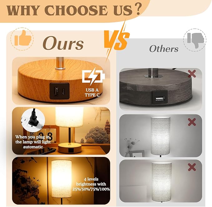 Bedside Table Lamp for Bedroom - 4 Way Dimmable Touch Lamp with USB and Type-C Charge Port, Small Wood Base Round Flaxen Fabric Shade Lamp Living Room,Bedroom Use(Yellow Color Base)