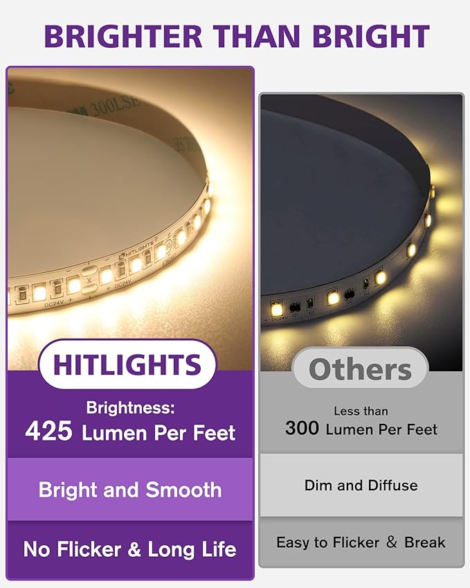 HitLights LED Strip Lights Kit Warm White with Remote & 24V Power Supply, 16.4ft Dimmable Tape Light 3000K, 600 LEDs, 425 lm/ft, CRI 90+, IP30, UL Listed, Lighting for Bedroom, Kitchen, Under Cabinets
