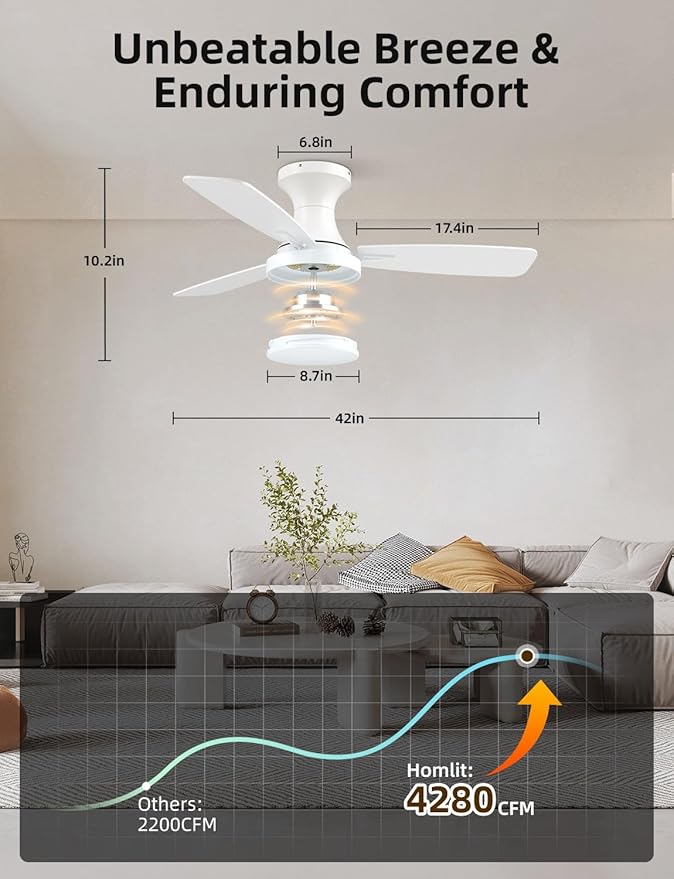 42 inch Smart Ceiling Fan with Light, Low Profile Flush Mount with Remote Control, Ultra-Quiet Reversible DC Motor, 3 Color Temperatures & 6 Speed Dimmable Lighting for Bedroom, White