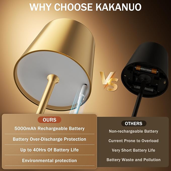 Gold Cordless Rechargeable Table Lamp, 2 Pack Portable Desk Lamp with 5000mAh Battery, Touch Control Stepless Dimming, Wireless Night Light for Dining, Outdoor Camping, Coffee Shop, Waterproof Design