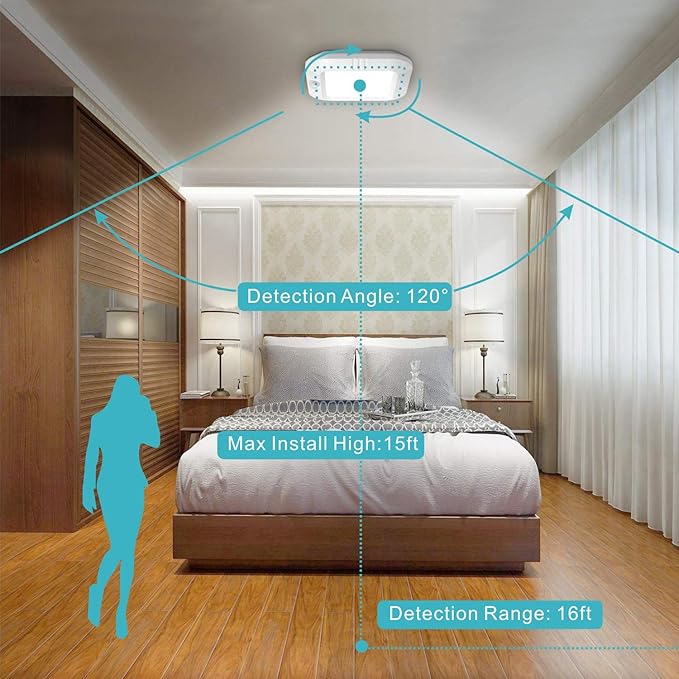 LINEWAY Motion Sensor Ceiling Light - Indoor Motion Activated LED Light, 6000K, 180LM, Battery Operated for Closet, Hallway, Stairway, Cabinet, Pantry