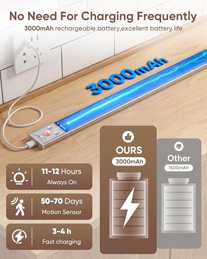 12inch Under Cabinet Lighting, 152LED Motion Sensor Light Indoor, USB Rechargeable Closet Lights, 3 Color Temps, Dimmable, Wireless Under Counter Lights for Kitchen, Stairs, Pantry, 4 Pack