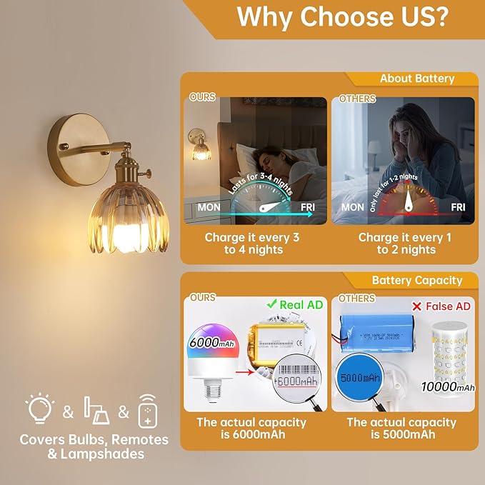 Vintage Battery Operated Wall Sconce with Amber Tulip Glass Lampshade 5000 mAh Rechargeable Battery Powered Wall Light with Remote Control for Bedside Bedroom Doorway, Set of 2