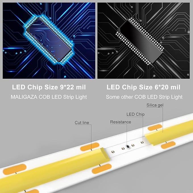 COB LED Strip Light, IP30 DC24V 3000K High Density Uniform Light 480LEDs/M Super Bright CRI>90 16.4ft Tape Dotless Cuttable Flexible for Cabinet Home Indoor DIY Lighting (No Power or Controller)