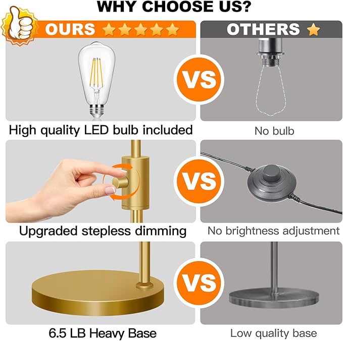 【Upgraded】 Dimmable Glass Floor Lamp for Living Room, Modern Gold Standing Lamp with Clear Ribbed Glass Lampshade & Knob Dimmer, Arc Tall Lamp for Bedroom Office Reading Room, 2700K Led Bulb Included