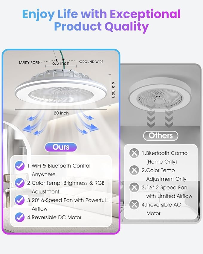 NEW Smart WiFi&Bluetooth RGB Ceiling Fans with Lights and Remote,20"low profile ceiling fan with light,Compatible with Alexa,Google Assistant,App Control Color Changing,3000K-6000K,6 adjustable speed