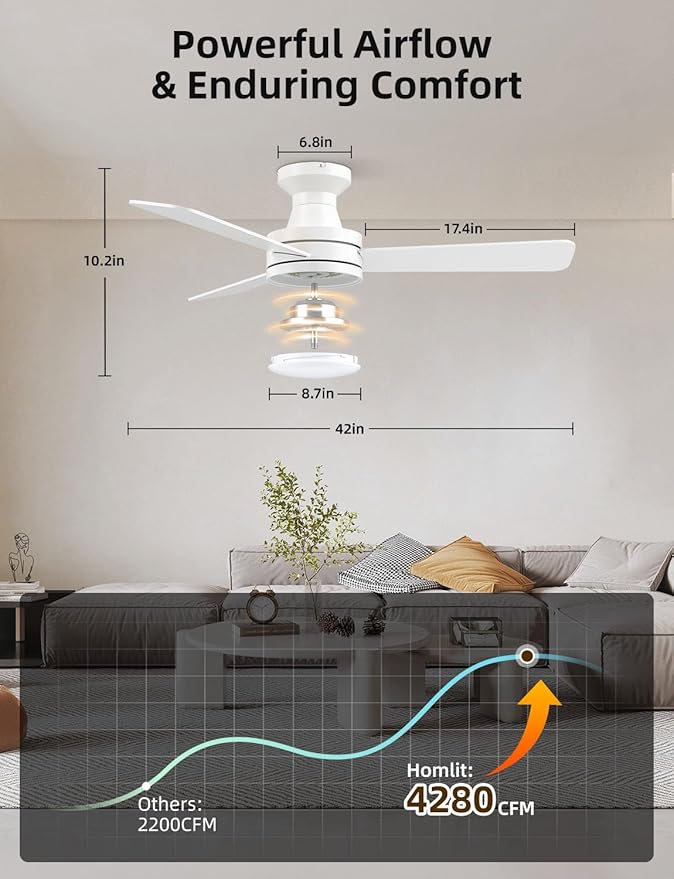 42" RGB Ceiling Fan with Light, Music Sync Smart Fan with Alexa/Google/App Control, Low Profile Flush Mount, 6-Speed Quiet DC Motor, 4 CCT Dimmable Lighting for Bedroom Living Room, White