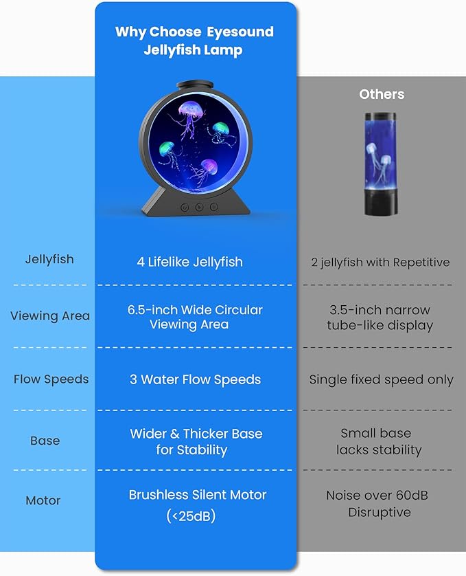 Jellyfish Lamp, 7-Color Changing Jellyfish Aquarium Light for Relax, Mood Lamp for Home, Office & Bedroom Decor, Gifts for Kids Teens Girls Boys Adults (Black)