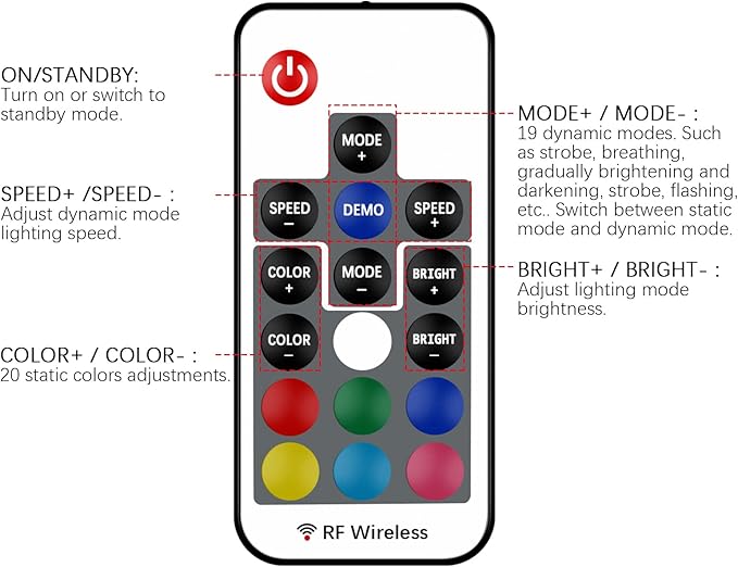 RF Wireless Remote LED Controller,DC 5V-24V RGB Controller for 5050 3528 5630 LED Strip Lights,19 Modes 20 Colors Wireless Dimmer,Memory Function,12A Max Load