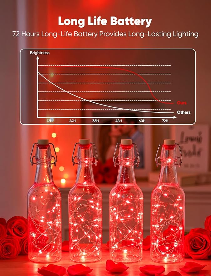 Minetom 12 Pack Red Christmas Lights, 7ft 20 LED Fairy Lights Battery Operated String Lights, Valentines Day Decorations, 8 Modes Waterproof Silver Wire Twinkle Lights, Valentine's Day Lights