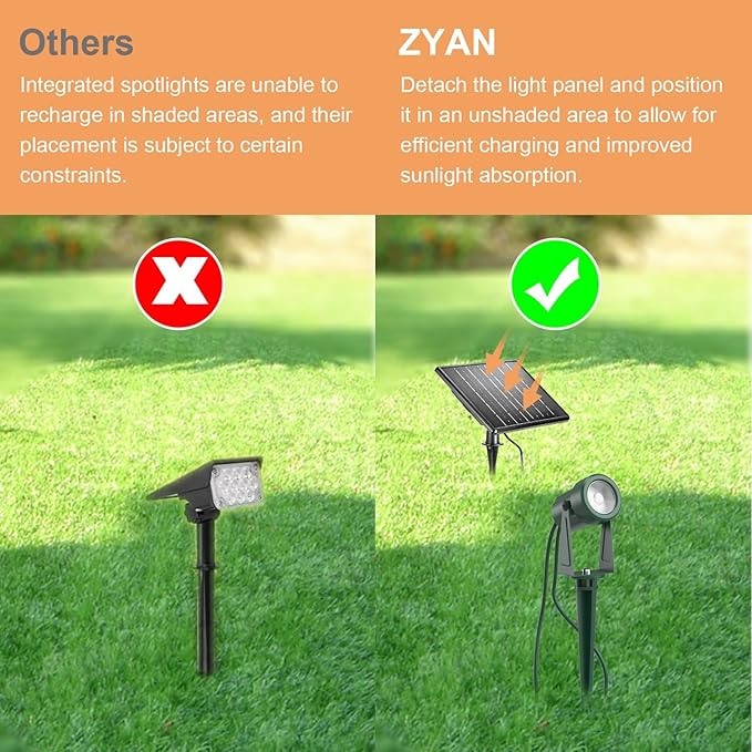 ZYAN Solar Landscape Spotlights, Separate Monocrystalline Panels & USB-C Powered 10800mAh Auto On Off Dusk to Dawn, Outdoor IP65 Waterproof, Warm White for Yard Path Patio (8 Pack)