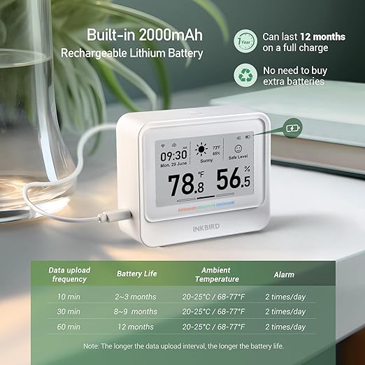 INKBIRD WiFi Thermometer Hygrometer, Temperature and Humidity Sensor with Weather Station, 9-in-1 IBS-TH5 with Electronic Ink Display, 2 Years Free Data Storage Export, Remote Monitor for Room