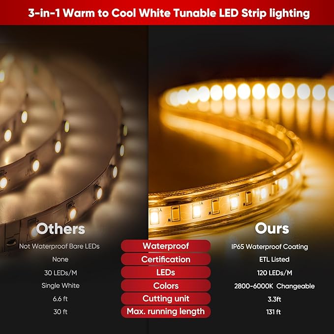 Shine Decor LED Strip Light Connectable, CCT 2800-6000K Warm-Cool Changing Tone for Room, 65FT 120V Plug-in Outdoor Rope Lighting Cold Resistant Waterproof ETL Listed, Remote Timer Available