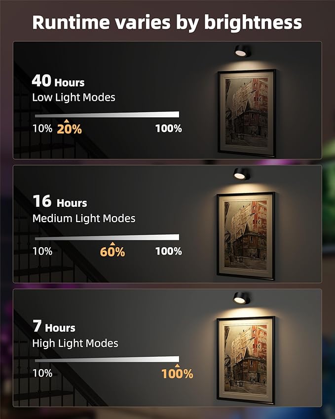 LED Wall Mounted Lights, Rechargeable Wall Sconces with Remote & Touch Control, 3 Color Temperatures 360° Rotation Dimmable Cordless Wall Light for Bedroom Study Reading Bedside (Black, 3 Pack)