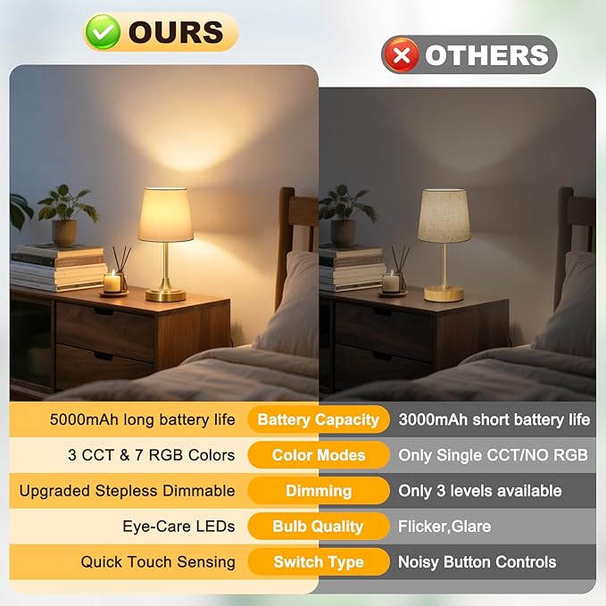 Small Cordless Table Lamp Rechargeable,5000mAh Battery Operated Desk Lamp,3 Colors & 7 RGB Stepless Dimmable,Touch Ambient Light for Bedside,Bedroom,Dining Room,Living Room,Gold,WhiteShade