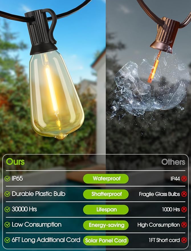 48FT Solar String Lights Outdoor with Remote, Waterproof Dimmable Patio Lights with 15+1 LED ST38 Bulbs 3 Modes Hanging Lighting for Backyard