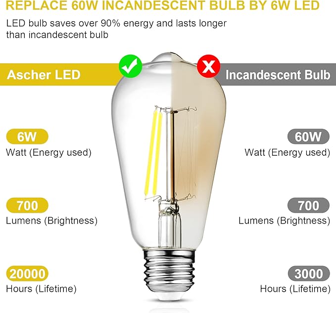 Ascher Vintage LED Edison Bulbs, 6W, Equivalent 60W, Non-Dimmable, Daylight 5000K, 700Lumens, ST58 Antique LED Filament Bulbs with 80+ CRI, E26 Medium Base, Clear Glass, Pack of 4