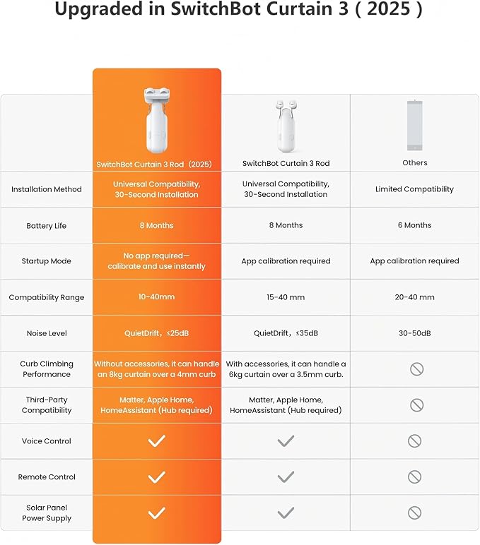 SwitchBot Automatic Curtain Opener - Bluetooth Remote Control Smart Curtain with App/Timer, Upgraded High-Performance Motor, Add SwitchBot Hub to Work with Alexa, Google Home, HomeKit