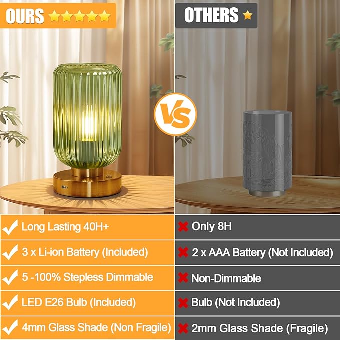Cordless Table Lamp for Bedroom, 7500mAh Rechargeable Battery Operated Lamp, Modern Touch Dimmable Wireless Lamp Gold Base Green Glass Shade for Living Room, Desk, Led Bulb Included