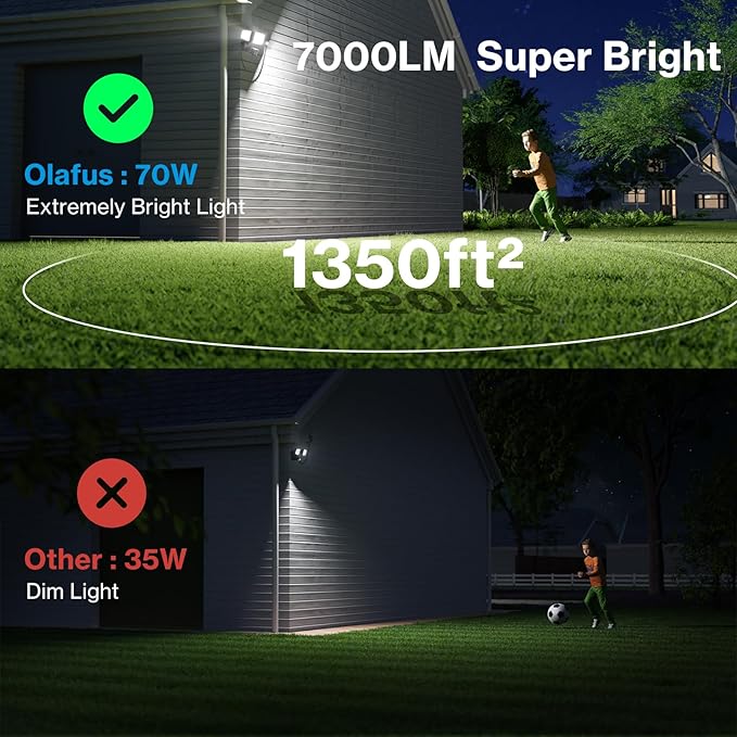 Olafus 70W Motion Sensor Outdoor Light Plug in, Motion Flood Light Dusk to Dawn, 7000LM LED Security Light IP65 Waterproof, Motion Activated 6500K PIR Sensor Lighting for Garage Yard Patio Eave, Black