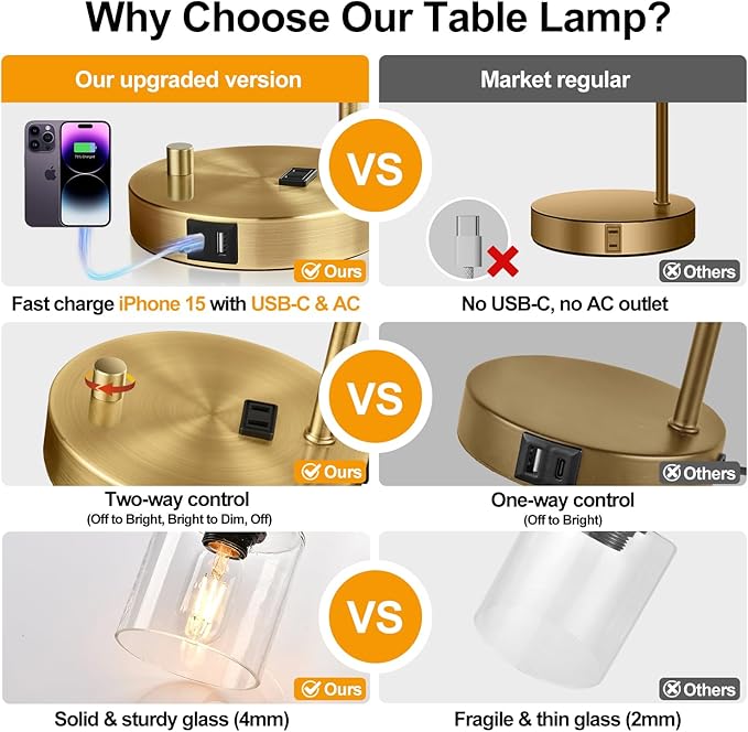 Lynnoland Set of 2 Industrial Table Lamps with USB C+A Ports and Outlet, Brass Fully Stepless Dimmable Bedside Lamps, Nightstand Lamps with Clear Glass Shade for Living Room Office (2 LED Bulb)