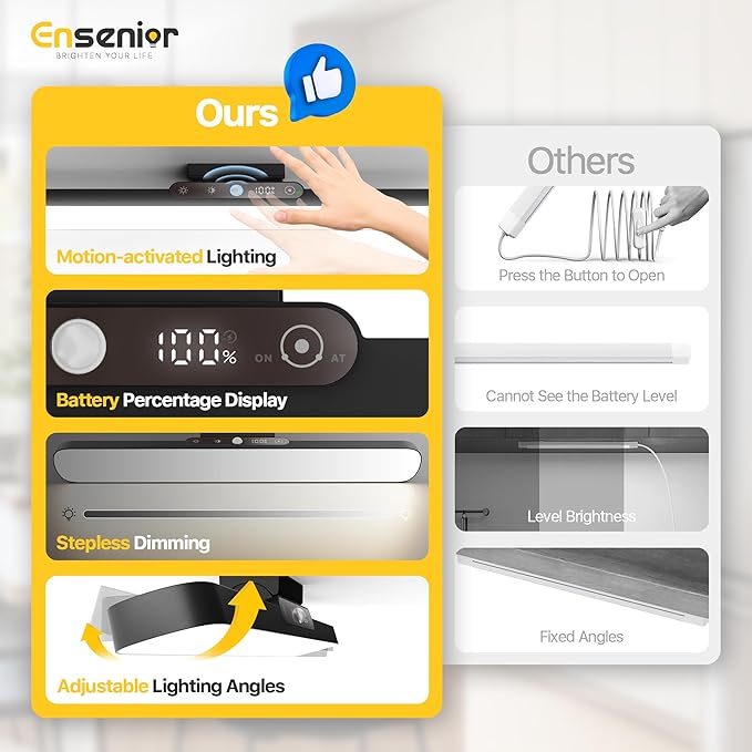 Upgraded Rechargeable Motion Sensor Light Bar, 2000mAh Dimmable Under Cabinet Lighting Wireless with Digital Battery Display, 130° Rotatable Magnetic Closet Lights, Remote Control Stick on Lights Dorm