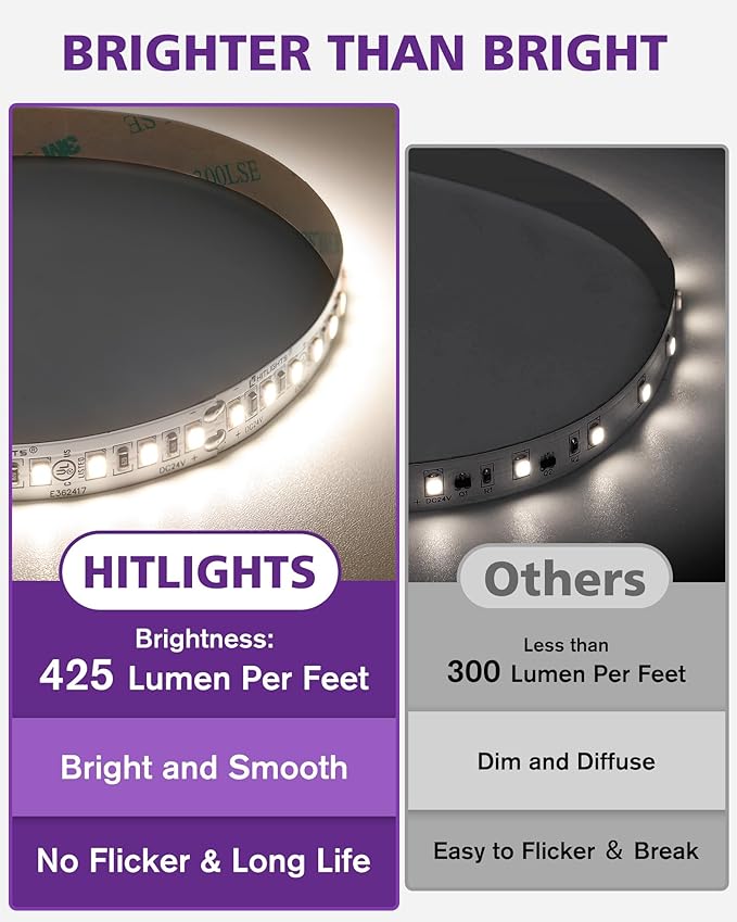 HitLights LED Strip Lights Neutral White 4000K, 16.4ft Premium High Density 24V Tape Light, 600 LEDs, 426 LM/FT, CRI 90+, IP30, Lighting for Kitchen, Cabinets, UL Listed (Power Source Not Included)