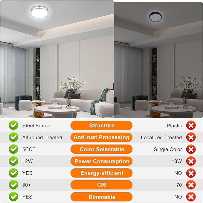 12 Inch Round Brushed Nickel Ceiling Light Fixture - Flush Mount LED Kitchen Ceiling Lamp 2700K/3000K/3500K/4000K/5000K Adjustable Brushed Nickel Bathroom LED Light for Bedroom