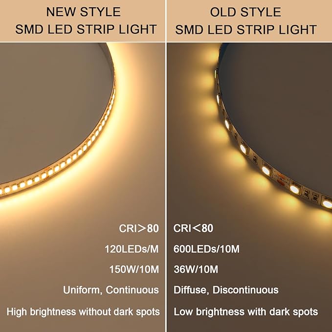 24V LED Strip Light Kit 32.8ft, 3000K Warm White Cuttable Flexible LED Tape Lights, SMD 2835 150W with Power Supply for Bedroom, Commercial, Kitchen, Living Room Ceiling