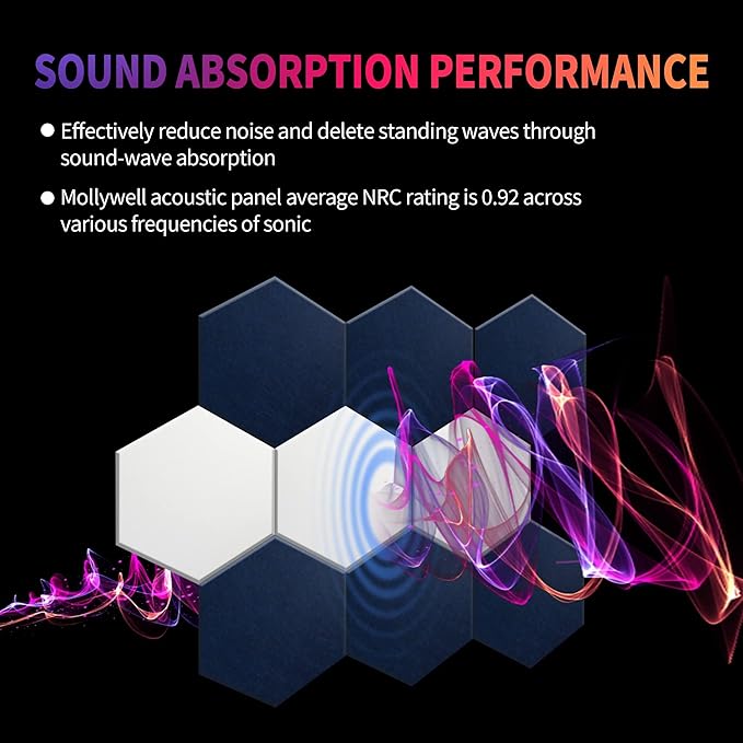 Mollywell Hexagon Acoustic Panels 14x12 - Reduce Echo & Reverb, Noise Blocking Wall Tiles for Home Office & Meeting Room, Navy Blue & Silver Grey Sound Absorbing Panels