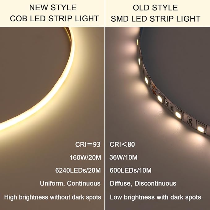 24V Diffused COB LED Strip Light 65.6ft (2 Rolls of 32.8ft), 4000K Natural White Outdoor Milky Silicone Waterproof, 11W/M CRI 93 LED Tape Lights with Power Supply for Bedroom Courtyard