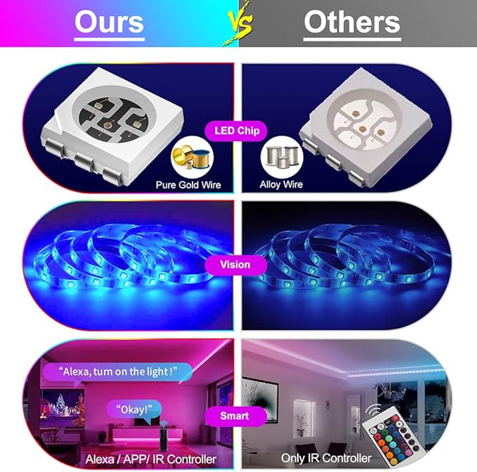 deerdance Smart LED Strip Lights, 32.8feet Works with Alexa Google Assistant APP Control Music Sync 16 Million Colors 5050 RGB WiFi Light Strip for Bedroom TV Ceiling Kitchen Cabinet Party,Multicolor